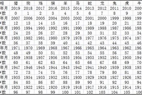 1987年属相|1987出生属什么生肖查询，1987多大年龄，1987今年几岁